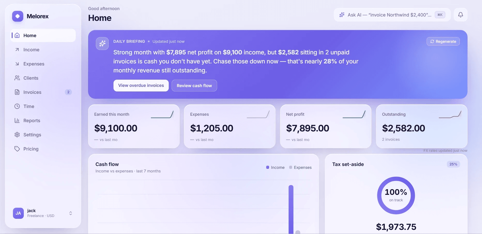 Melorex dashboard showing AI daily briefing, metric cards, cash flow and tax set-aside